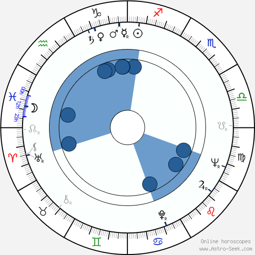 Jiří Blažek horoscope, astrology, sign, zodiac, date of birth, instagram