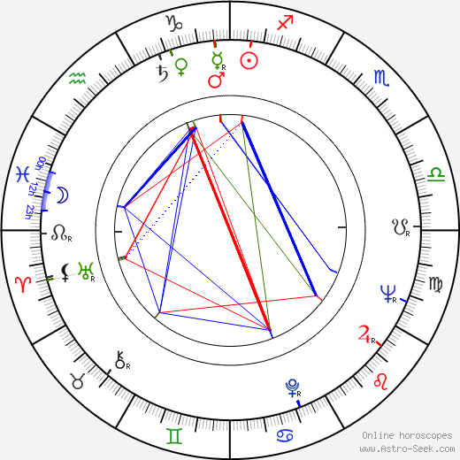 Jiří Blažek birth chart, Jiří Blažek astro natal horoscope, astrology