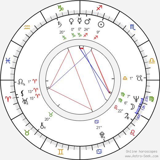 Jörgen Petersen birth chart, biography, wikipedia 2024, 2025