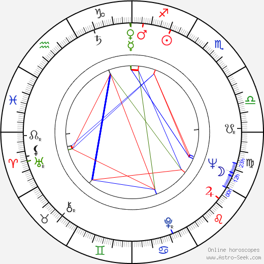 Jörgen Petersen birth chart, Jörgen Petersen astro natal horoscope, astrology