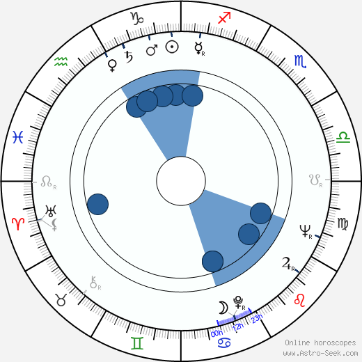 Kaija Sinisalo wikipedia, horoscope, astrology, instagram