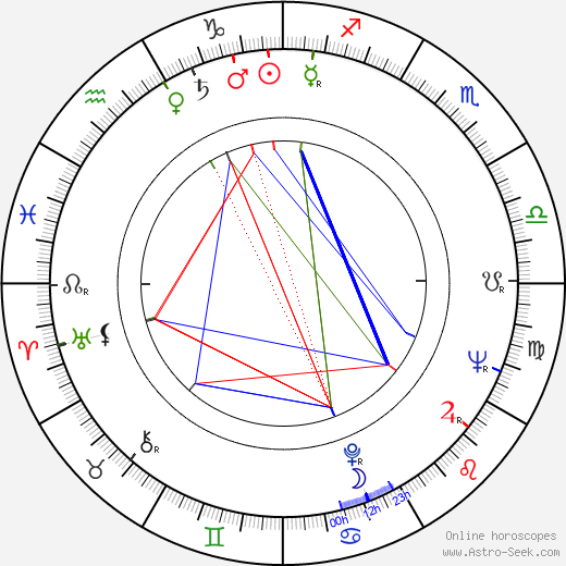 Kaija Sinisalo birth chart, Kaija Sinisalo astro natal horoscope, astrology