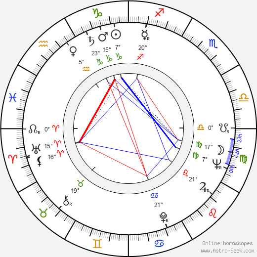 Karel Sekera birth chart, biography, wikipedia 2023, 2024