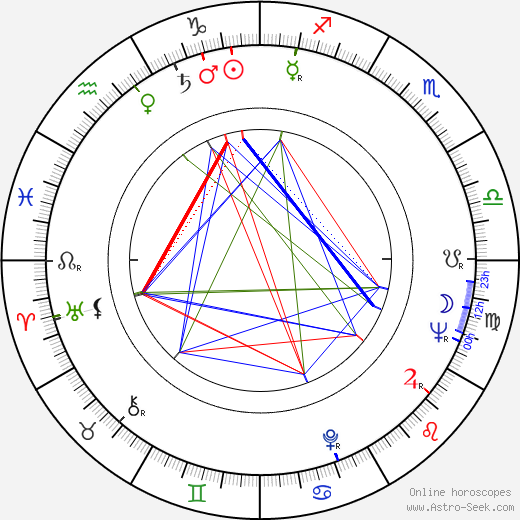 Karel Sekera birth chart, Karel Sekera astro natal horoscope, astrology