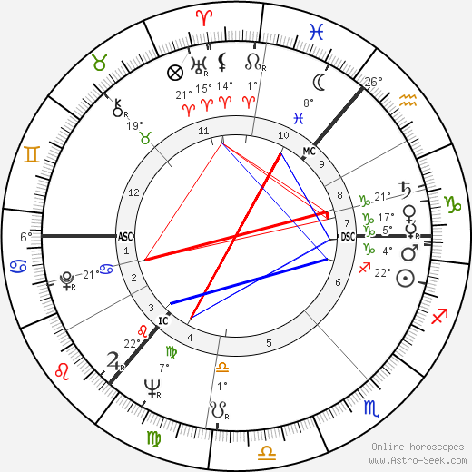 Klaus Rifbjerg birth chart, biography, wikipedia 2023, 2024