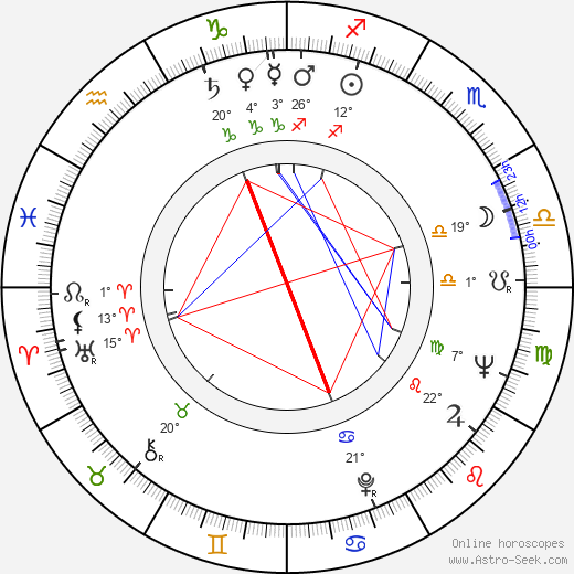 Kyôko Kagawa birth chart, biography, wikipedia 2024, 2025
