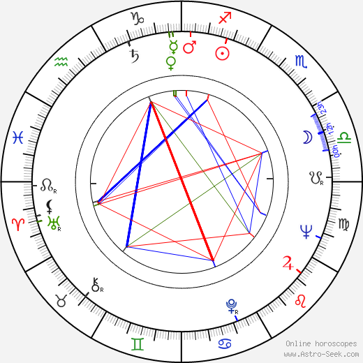 Kyôko Kagawa birth chart, Kyôko Kagawa astro natal horoscope, astrology