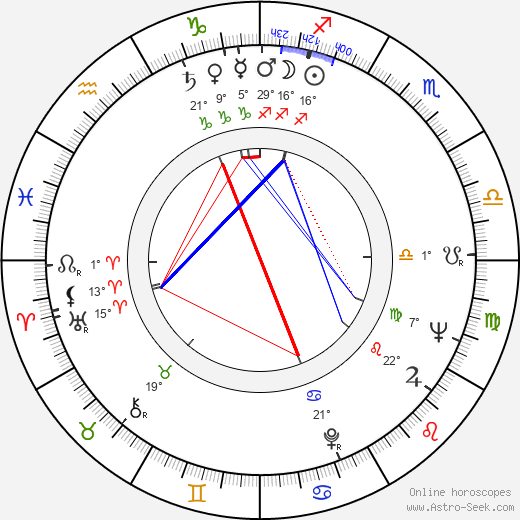 Ladislav Smoljak birth chart, biography, wikipedia 2024, 2025