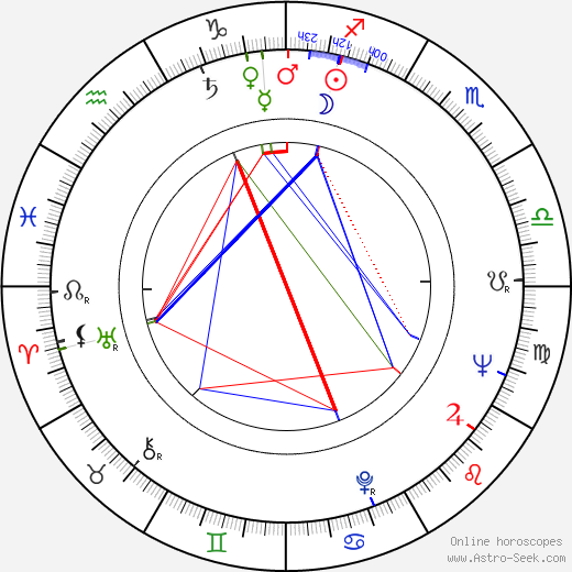 Ladislav Smoljak birth chart, Ladislav Smoljak astro natal horoscope, astrology