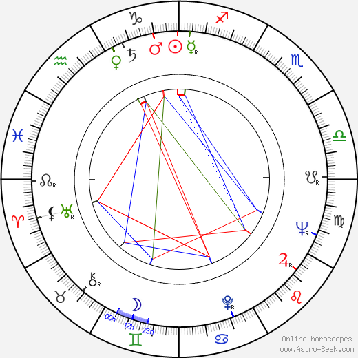 Lev Durov birth chart, Lev Durov astro natal horoscope, astrology