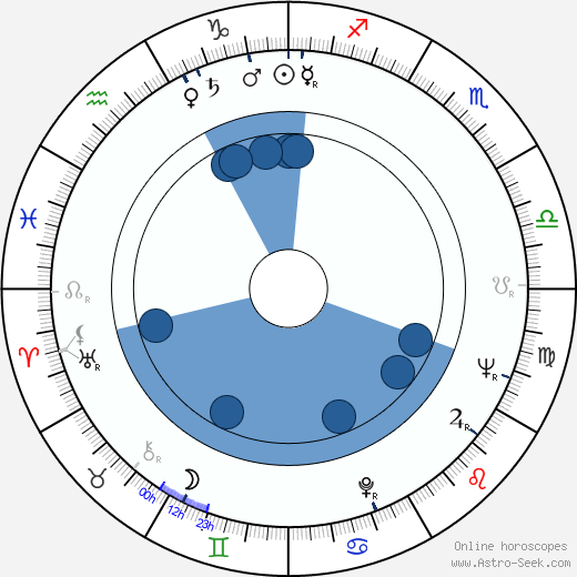 MacIntyre Dixon wikipedia, biography, birth chart, instagram MacIntyre Dixon wikipedia, horoscope, astrology, instagram