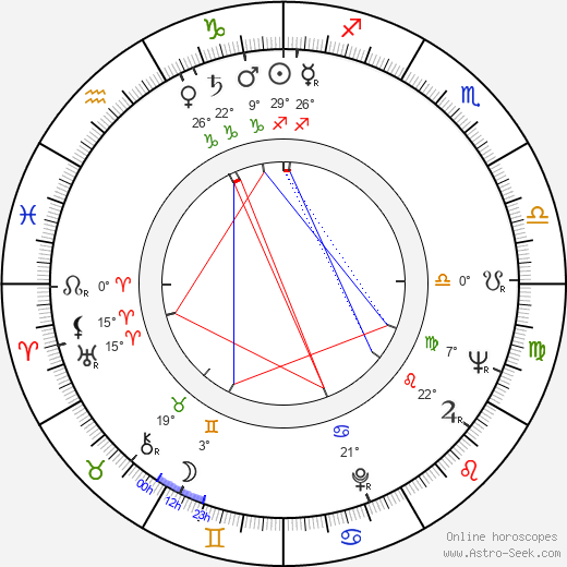 MacIntyre Dixon birth chart, biography, wikipedia 2024, 2025