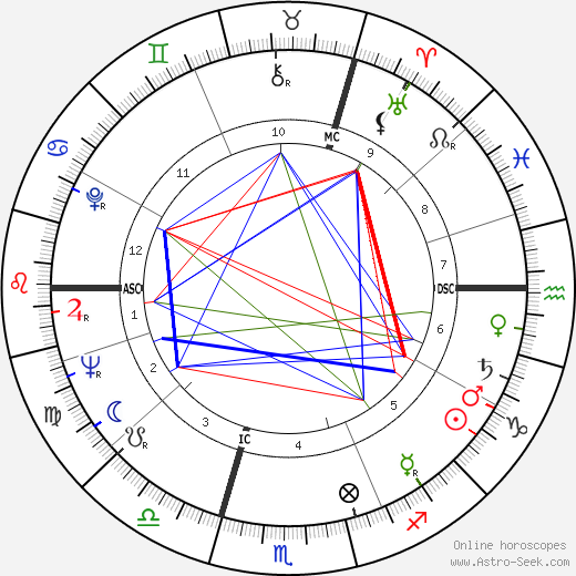 Marcel Janssens birth chart, Marcel Janssens astro natal horoscope, astrology