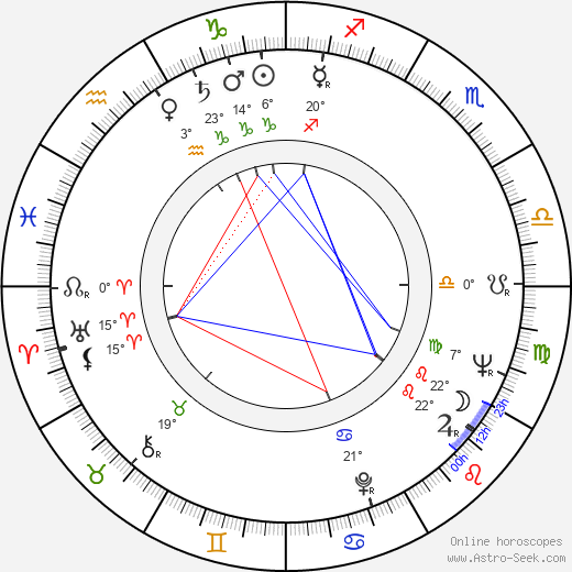 Martin Milner birth chart, biography, wikipedia 2023, 2024