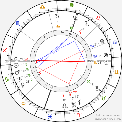 Mauricio Kagel birth chart, biography, wikipedia 2024, 2025
