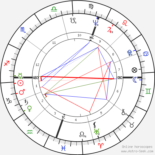 Mauricio Kagel birth chart, Mauricio Kagel astro natal horoscope, astrology