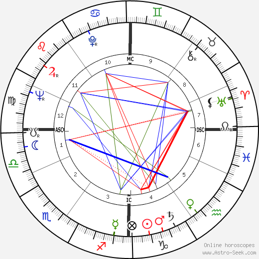Michel Bernard birth chart, Michel Bernard astro natal horoscope, astrology