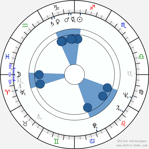 Miroslav Vrba horoscope, astrology, sign, zodiac, date of birth, instagram