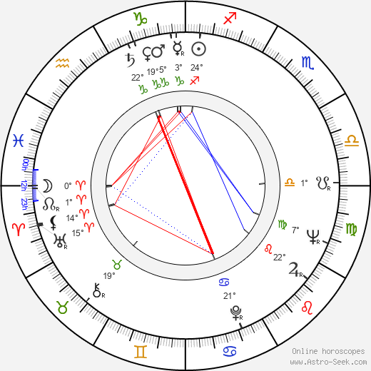 Miroslav Vrba birth chart, biography, wikipedia 2024, 2025