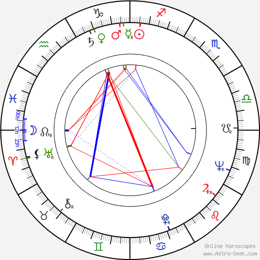 Miroslav Vrba birth chart, Miroslav Vrba astro natal horoscope, astrology