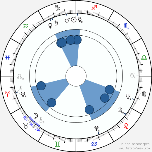 Moira Orfei wikipedia, biography, birth chart, instagram Moira Orfei wikipedia, horoscope, astrology, instagram