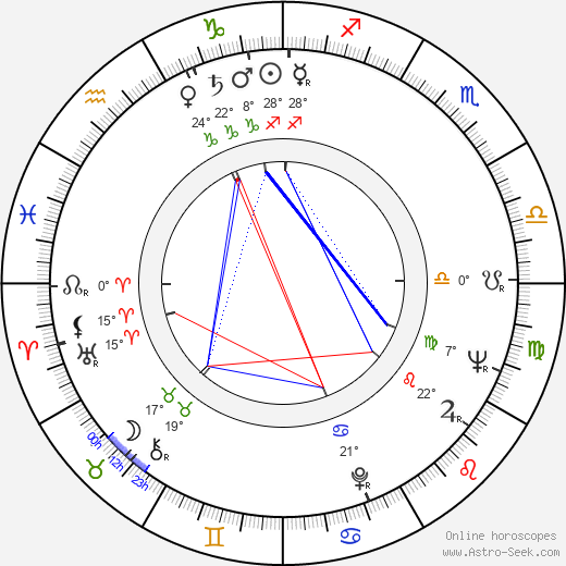 Moira Orfei birth chart, biography, wikipedia 2024, 2025