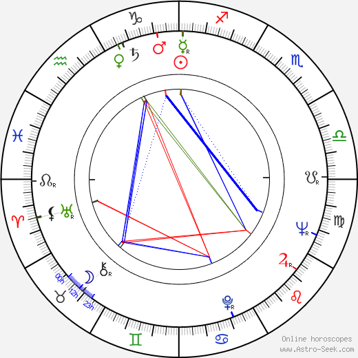 Moira Orfei birth chart, Moira Orfei astro natal horoscope, astrology