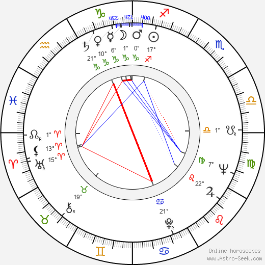 Nicolae Girardi birth chart, biography, wikipedia 2024, 2025