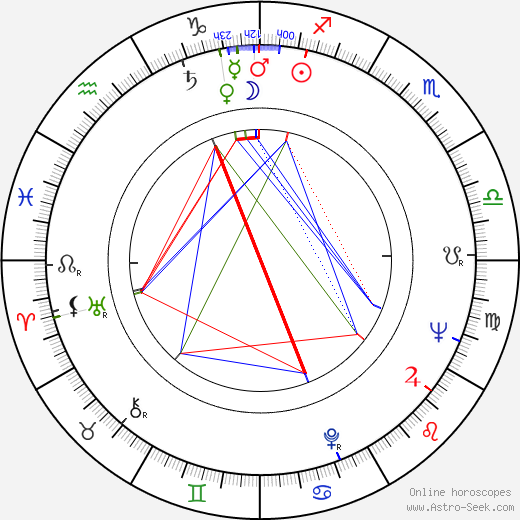 Nicolae Girardi birth chart, Nicolae Girardi astro natal horoscope, astrology