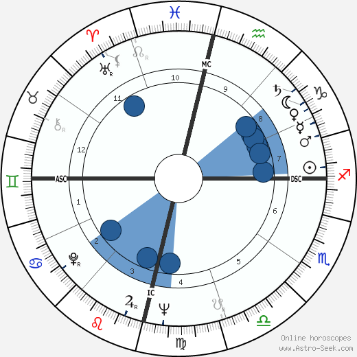 Osho - Rajneesh wikipedia, biography, birth chart, instagram Osho - Rajneesh wikipedia, horoscope, astrology, instagram