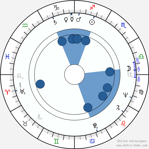 Per Wiking horoscope, astrology, sign, zodiac, date of birth, instagram