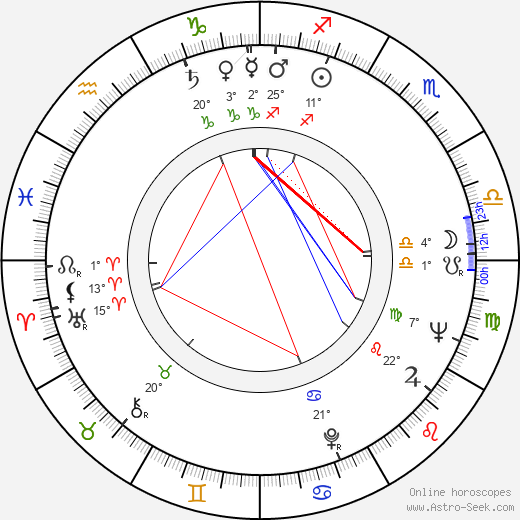 Per Wiking birth chart, biography, wikipedia 2024, 2025