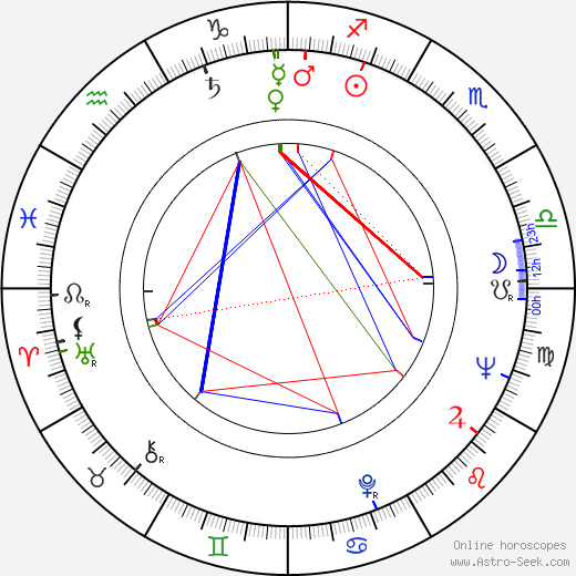 Per Wiking birth chart, Per Wiking astro natal horoscope, astrology