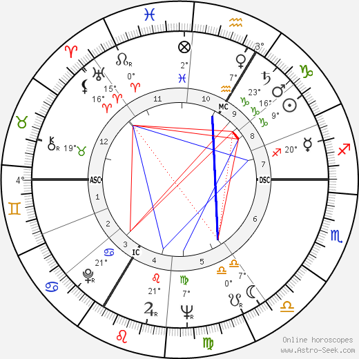 Rafe Mair birth chart, biography, wikipedia 2024, 2025