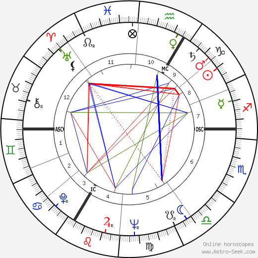 Rafe Mair birth chart, Rafe Mair astro natal horoscope, astrology