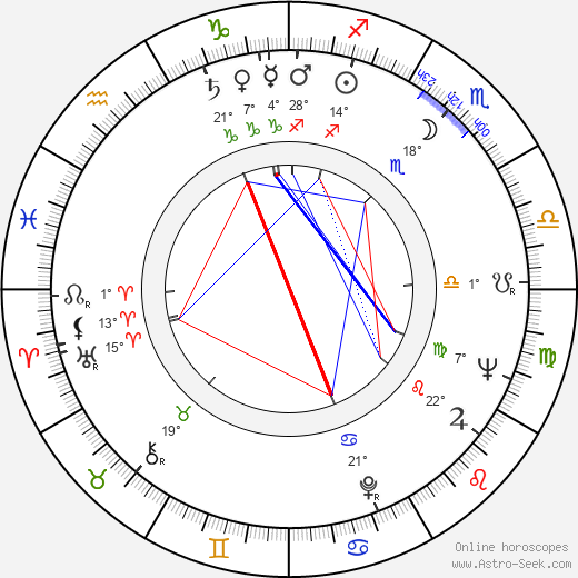 Raphael Nussbaum birth chart, biography, wikipedia 2024, 2025