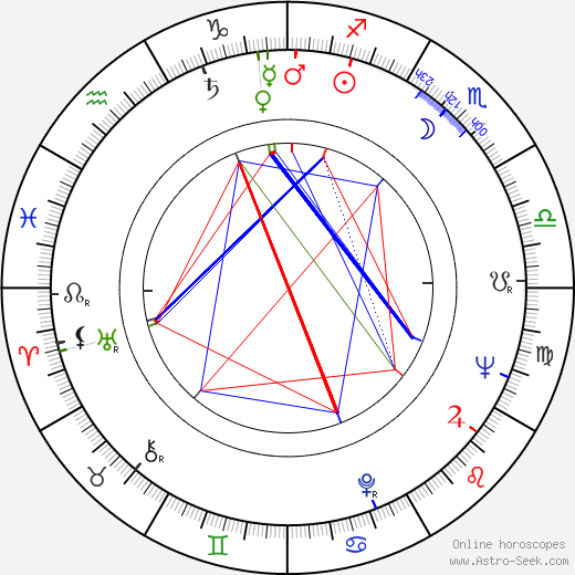 Raphael Nussbaum birth chart, Raphael Nussbaum astro natal horoscope, astrology