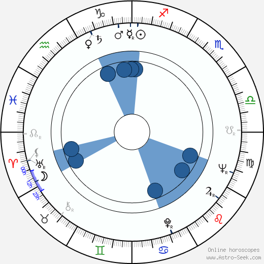 Ray Danton horoscope, astrology, sign, zodiac, date of birth, instagram