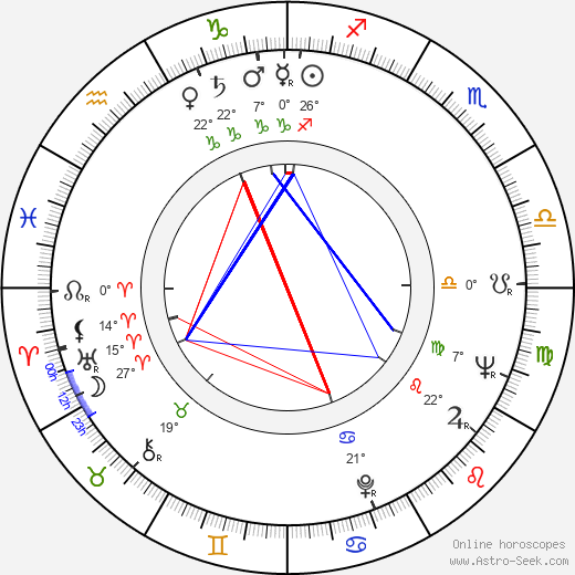 Ray Danton birth chart, biography, wikipedia 2023, 2024