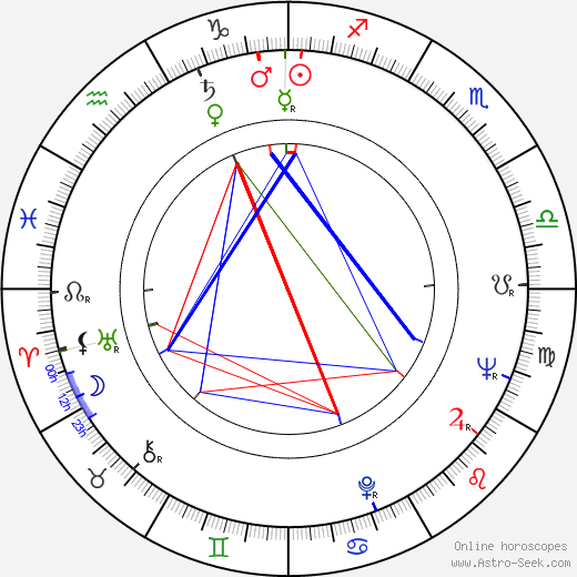 Ray Danton birth chart, Ray Danton astro natal horoscope, astrology