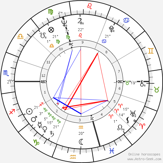 Rene Lucien Picandet birth chart, biography, wikipedia 2024, 2025