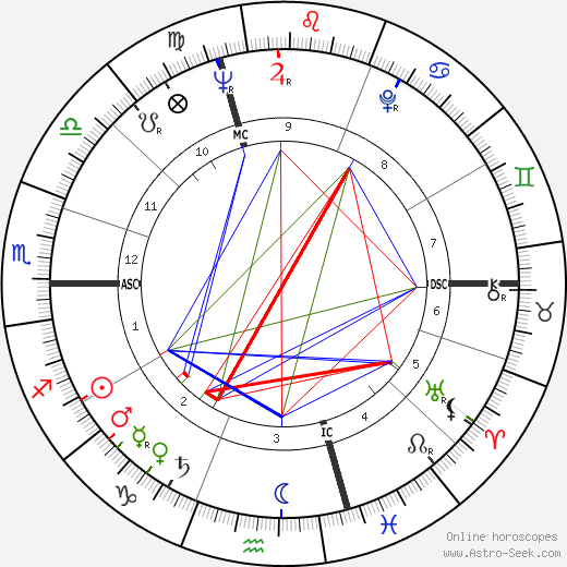 Rene Lucien Picandet birth chart, Rene Lucien Picandet astro natal horoscope, astrology