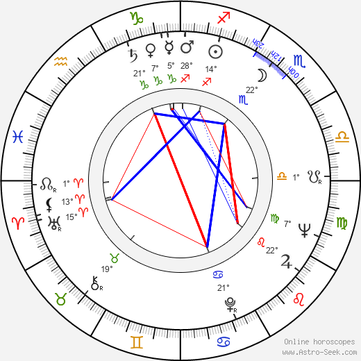 Richard N. Goodwin birth chart, biography, wikipedia 2024, 2025