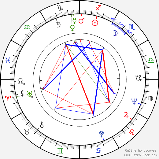 Richard N. Goodwin birth chart, Richard N. Goodwin astro natal horoscope, astrology