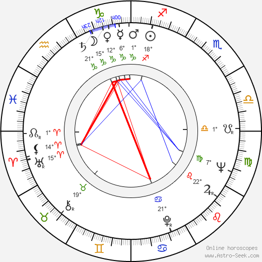Rita Moreno birth chart, biography, wikipedia 2024, 2025