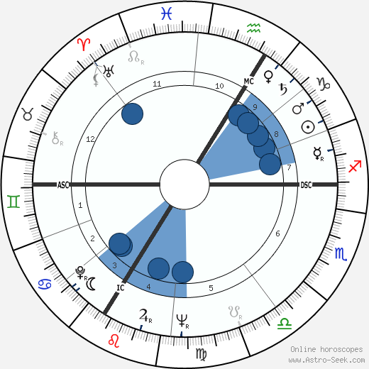 Roger Piantoni wikipedia, horoscope, astrology, instagram