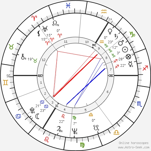 Roger Piantoni birth chart, biography, wikipedia 2023, 2024