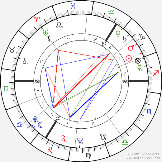 Roger Piantoni birth chart, Roger Piantoni astro natal horoscope, astrology