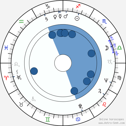 Romolo Guerrieri wikipedia, horoscope, astrology, instagram