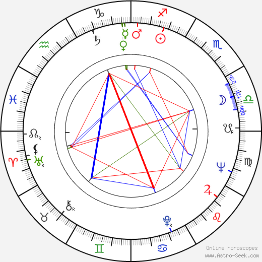 Romolo Guerrieri birth chart, Romolo Guerrieri astro natal horoscope, astrology